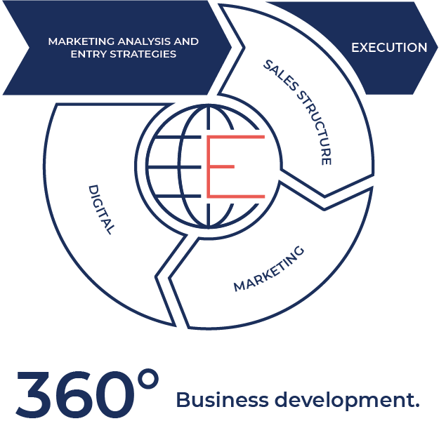 Desarrollo de negocios 360